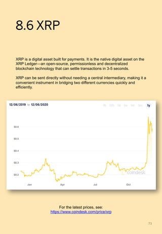 8.6 XRP
XRP is a digital asset built for payments. It is the native digital asset on the
XRP Ledger—an open-source, permissionless and decentralized
blockchain technology that can settle transactions in 3-5 seconds.
XRP can be sent directly without needing a central intermediary, making it a
convenient instrument in bridging two different currencies quickly and
efficiently.
73	
For the latest prices, see:
https://www.coindesk.com/price/xrp
 
