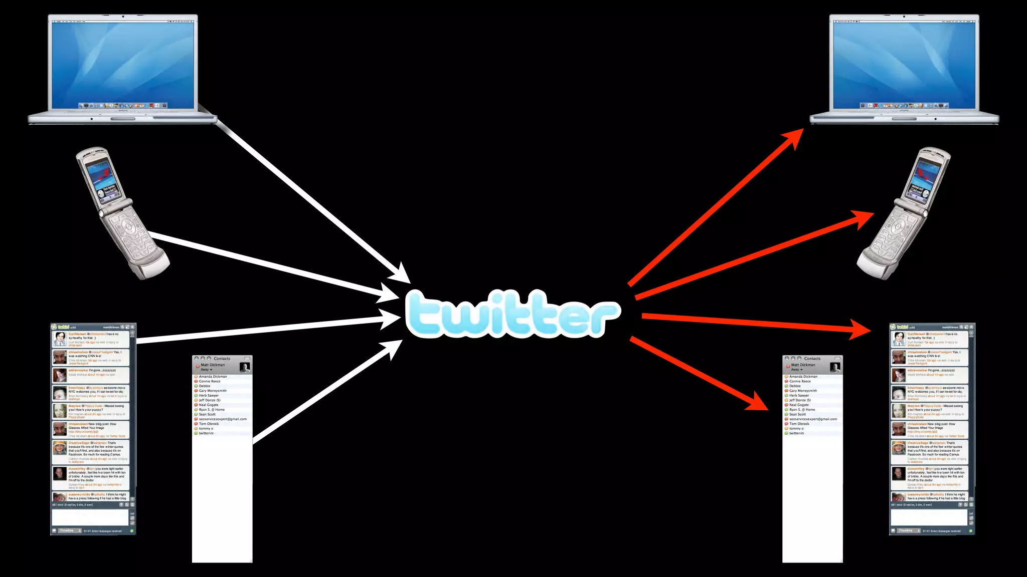 The future of advertising