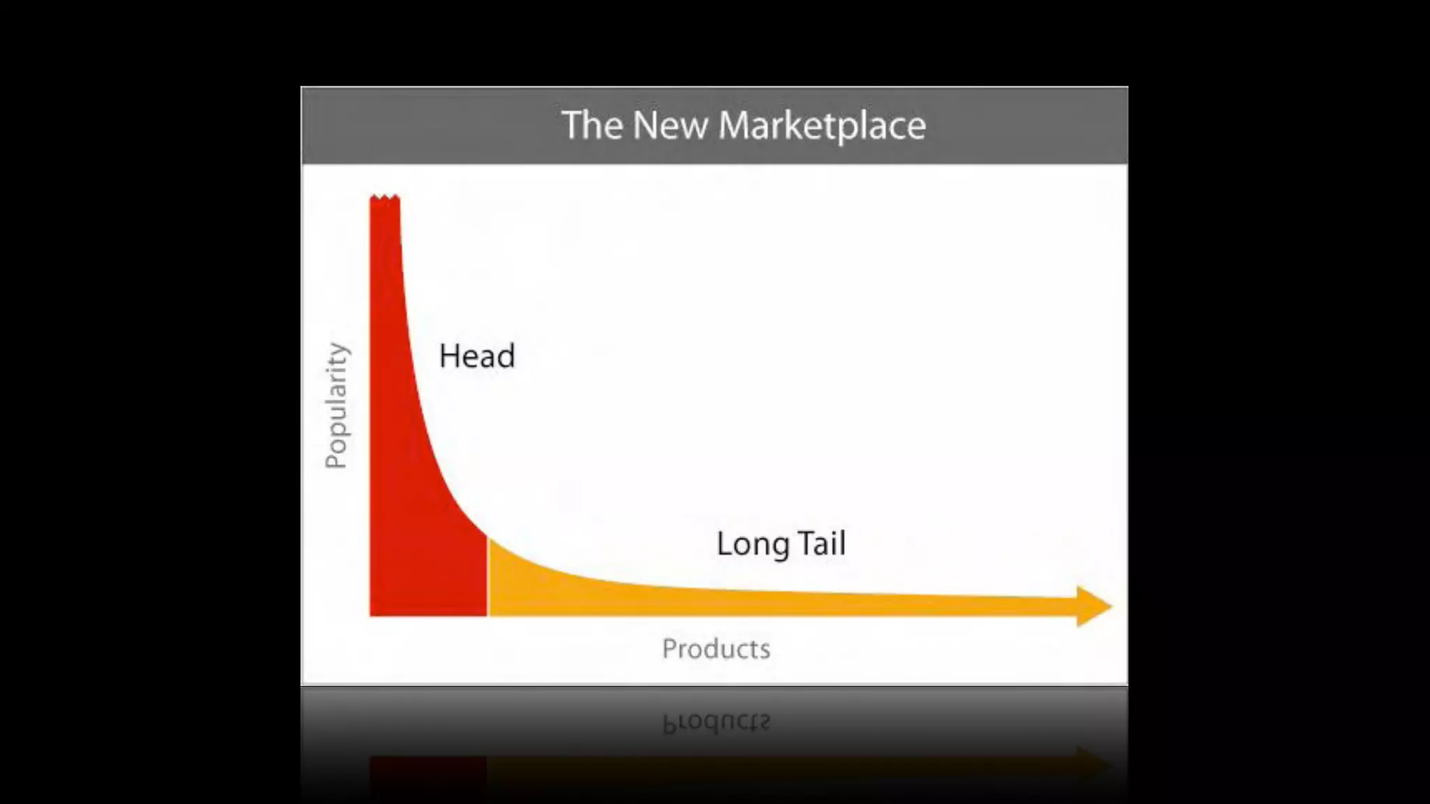 The future of advertising