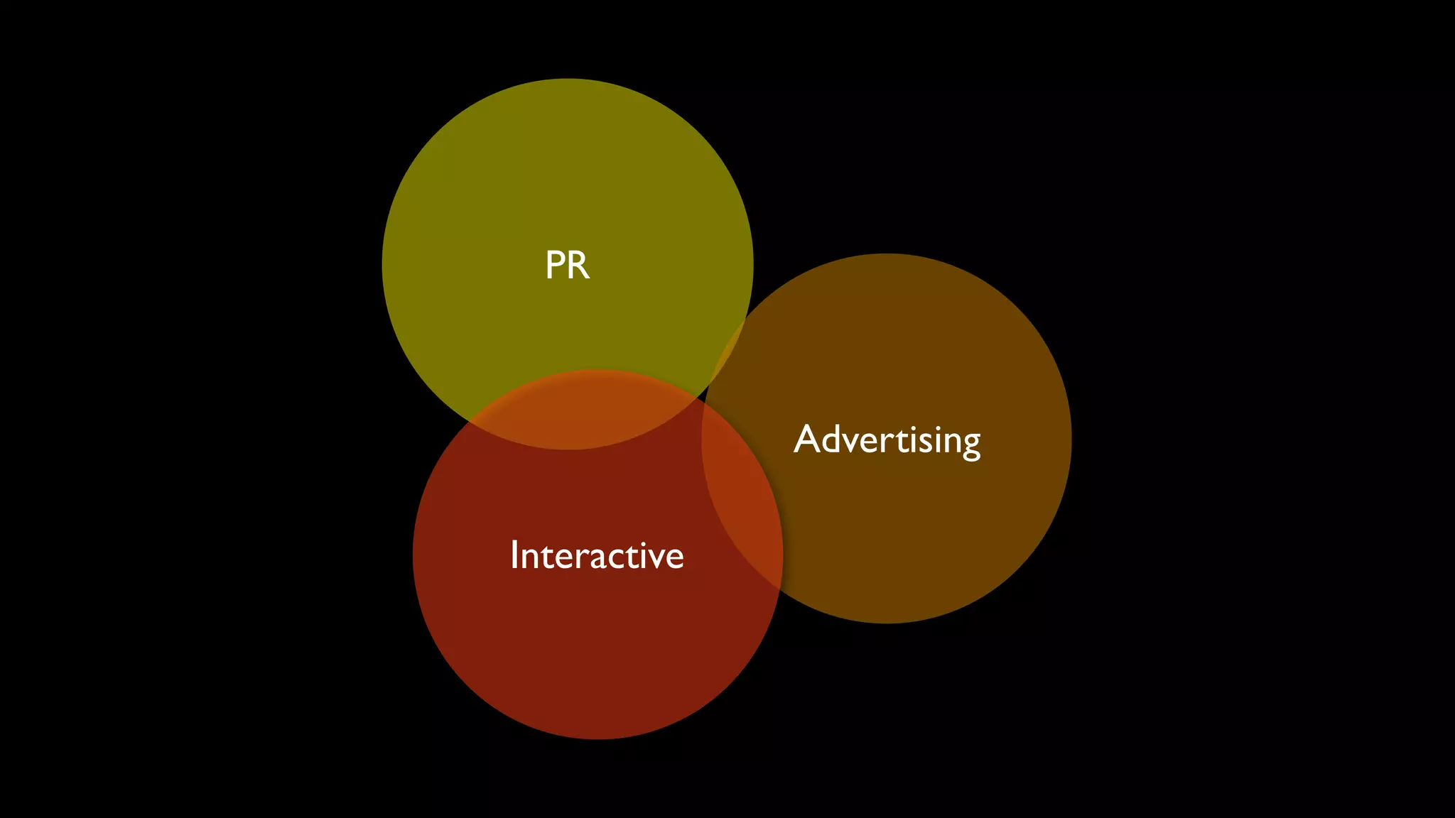 The future of advertising