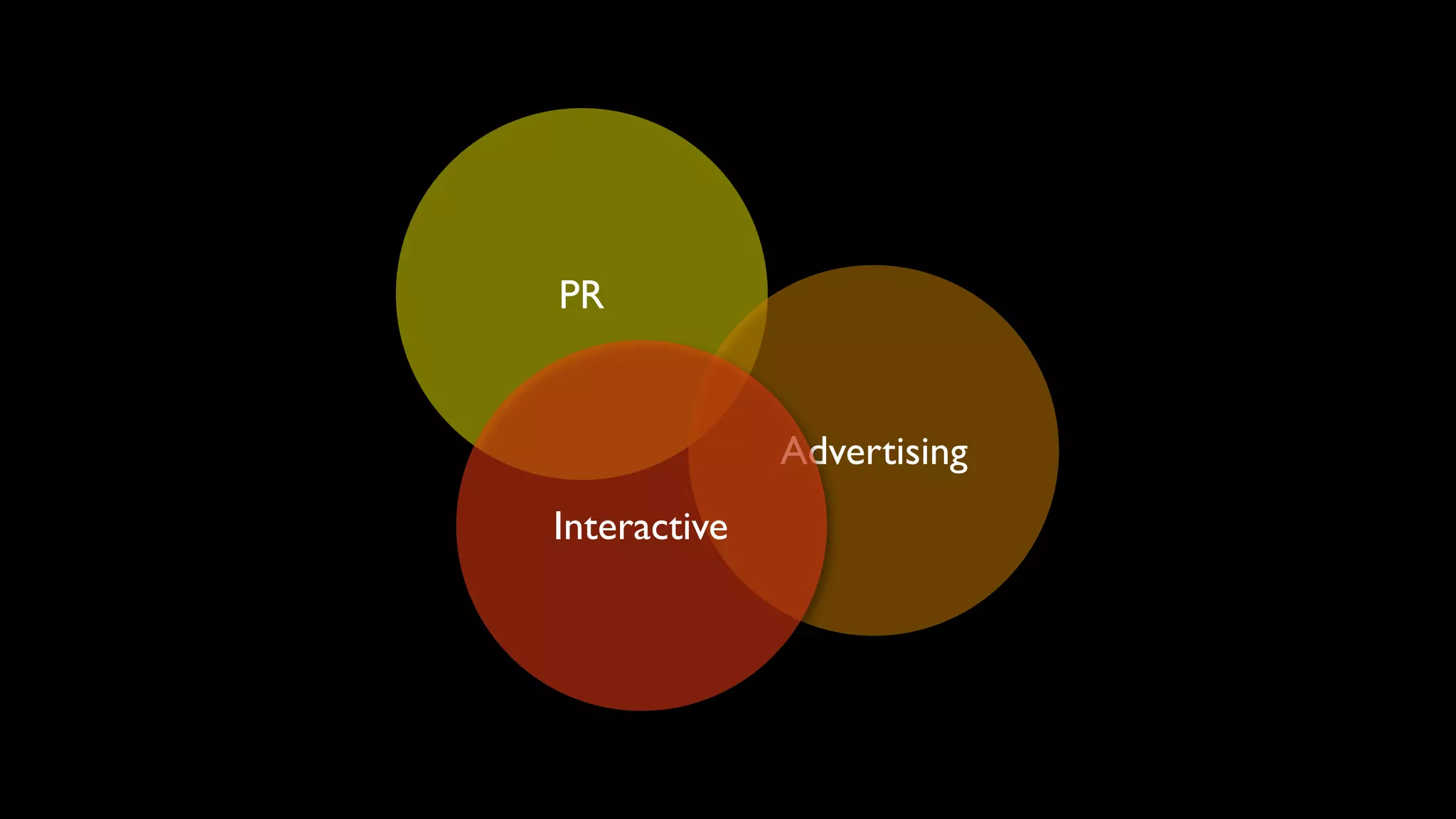 The future of advertising