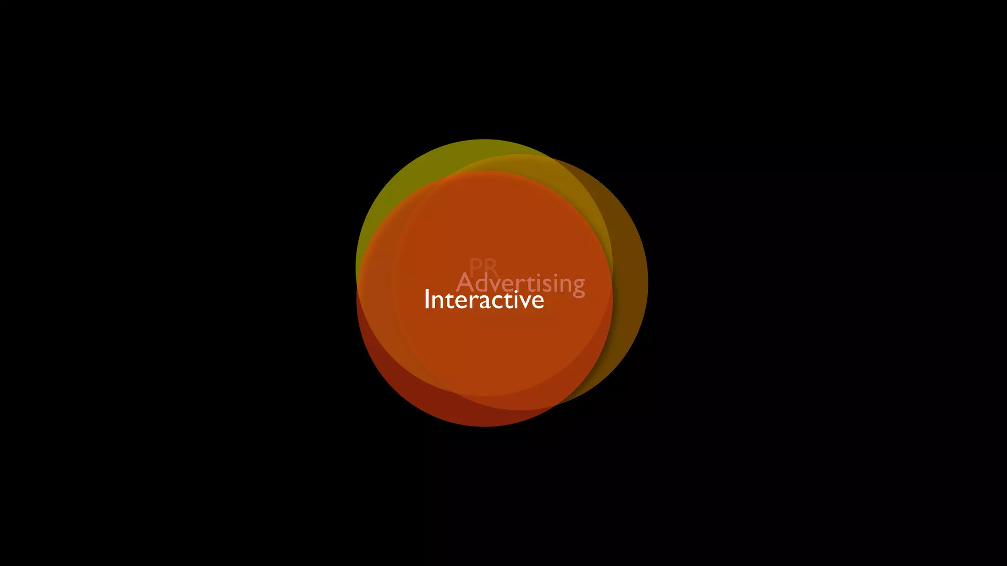 The future of advertising