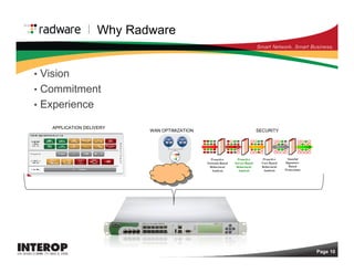 The Future of Application Delivery: There Will Be Layer 7