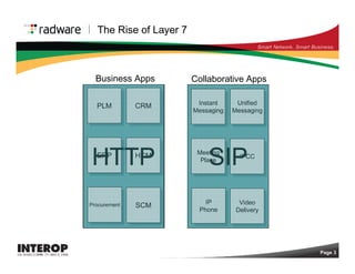 The Future of Application Delivery: There Will Be Layer 7