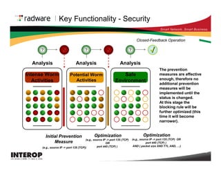 The Future of Application Delivery: There Will Be Layer 7
