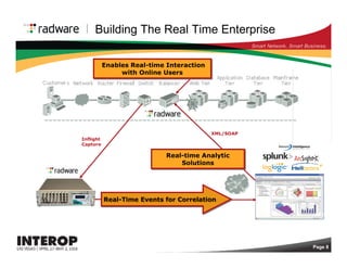The Future of Application Delivery: There Will Be Layer 7