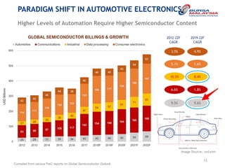 the-future-of-automotive-semiconductor.pdf