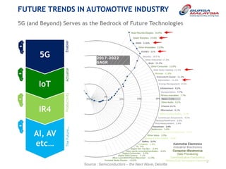 the-future-of-automotive-semiconductor.pdf