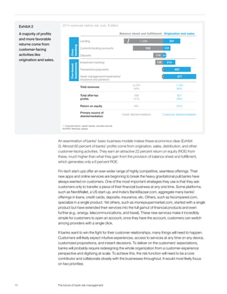 The future of bank risk management full report | PDF