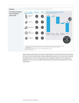 The future of bank risk management full report | PDF