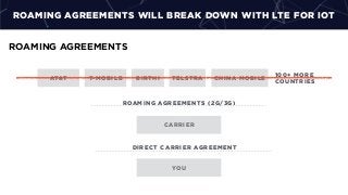 ROAMING AGREEMENTS (2G/3G)
ROAMING AGREEMENTS WILL BREAK DOWN WITH LTE FOR IOT
YOU
CARRIER
T-MOBILE BIRTHI TELSTRA CHINA MOBILE
ROAMING AGREEMENTS
AT&T
100+ MORE
COUNTRIES
DIRECT CARRIER AGREEMENT
 
