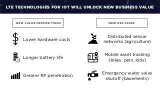 LTE TECHNOLOGIES FOR IOT WILL UNLOCK NEW BUSINESS VALUE
NEW VALUE PROPOSITIONS NEW USE CASES
Lower hardware costs
Longer battery life
Greater RF penetration
Distributed sensor
networks (agriculture)
Mobile asset tracking
(bikes, pets, kids)
Emergency water valve
shutoﬀ (basements)
 