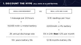 1. DISCOUNT THE HYPE (ALL DATA IS ILLUSTRATIVE)
IDEAL ENVIRONMENT REAL LIFE USE CASE
10+ years battery life 12-18 months battery life
vs
1 message per 24 hours 5-10 readings per hour
10,000 mAh Li-metal battery
+
+
2,000mAh Li-Po battery
5% in 24h then 1-2% per month2% annual discharge rate
+
+
 