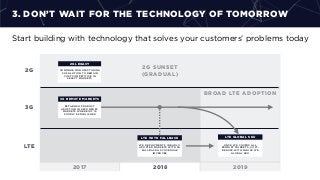 BROAD LTE ADOPTION
3. DON’T WAIT FOR THE TECHNOLOGY OF TOMORROW
Start building with technology that solves your customers’ problems today
2017 2018 2019
2G
3G
LTE
2G SUNSET
(GRADUAL)
2G LEGACY
CONTINUE MANUFACTURING
2G SOLUTION TO REMAIN
COST COMPETITIVE IN
SELECT MARKETS
3G REMOTE MARKETS
ESTABLISH PRODUCT
ADOPTION IN SECONDARY
MARKETS WHERE IOT IS
POORLY ESTABLISHED
LTE WITH FALLBACK
LTE DEPLOYMENTS IN EARLY-
ADOPTER MARKETS WITH 3G
FALLBACK AS COVERAGE
IMPROVES
LTE GLOBAL SKU
ONCE LTE COVERS ALL
PRIMARY MARKETS, COST-
REDUCE WITH SINGLE LTE
GLOBAL SKU
 