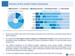 Key Findings: The Future of Corporate Governance in Capital Markets ...