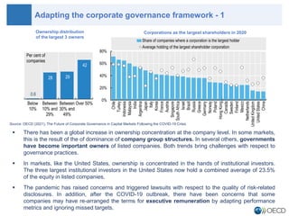 Key Findings: The Future of Corporate Governance in Capital Markets ...