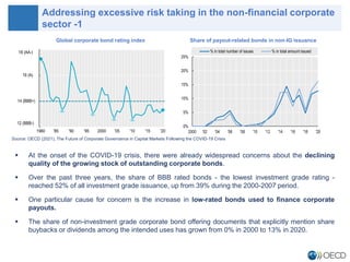 Key Findings: The Future of Corporate Governance in Capital Markets ...