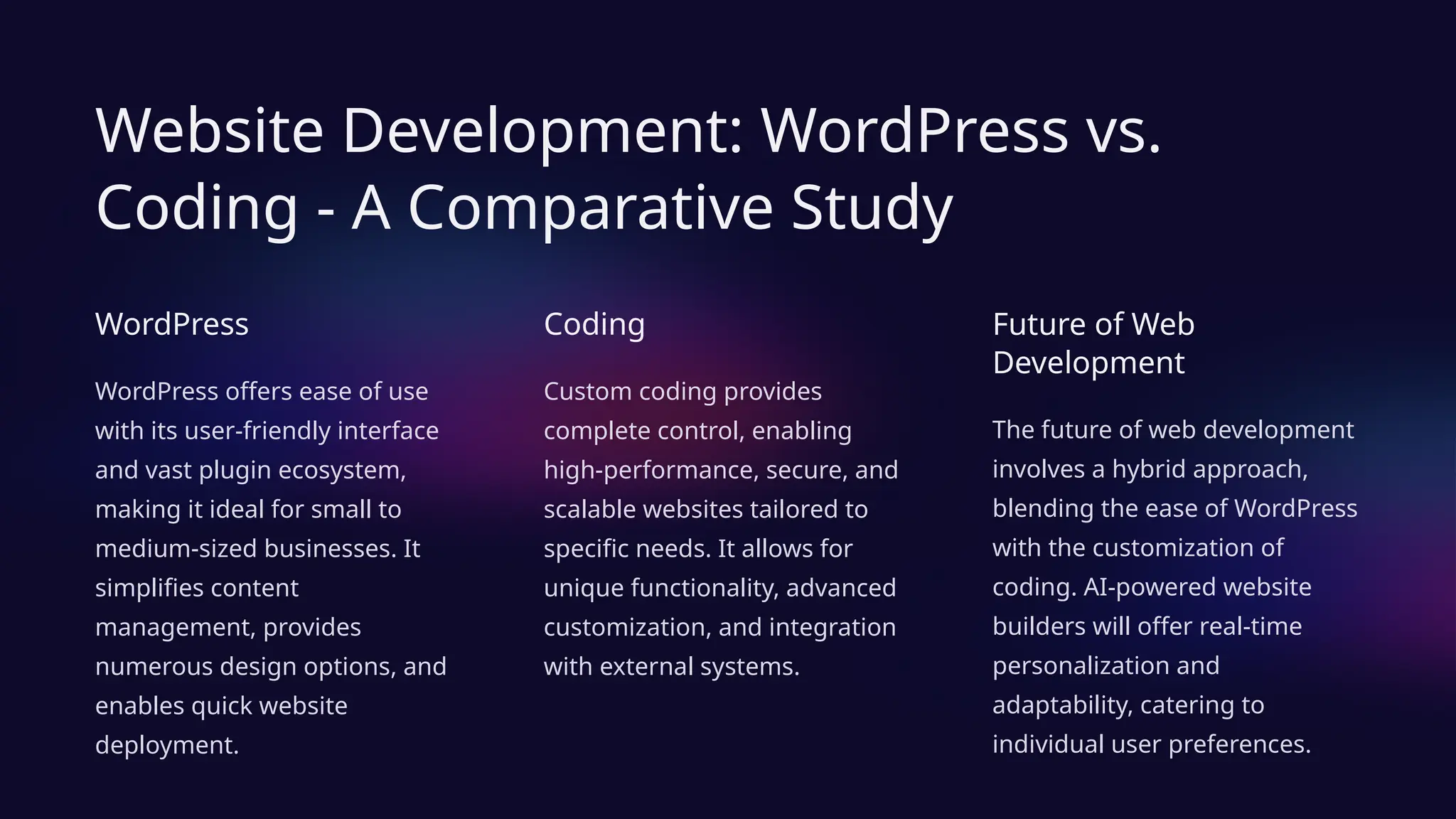 Website Development: WordPress vs.
Coding - A Comparative Study
WordPress
WordPress offers ease of use
with its user-friendly interface
and vast plugin ecosystem,
making it ideal for small to
medium-sized businesses. It
simplifies content
management, provides
numerous design options, and
enables quick website
deployment.
Coding
Custom coding provides
complete control, enabling
high-performance, secure, and
scalable websites tailored to
specific needs. It allows for
unique functionality, advanced
customization, and integration
with external systems.
Future of Web
Development
The future of web development
involves a hybrid approach,
blending the ease of WordPress
with the customization of
coding. AI-powered website
builders will offer real-time
personalization and
adaptability, catering to
individual user preferences.
 