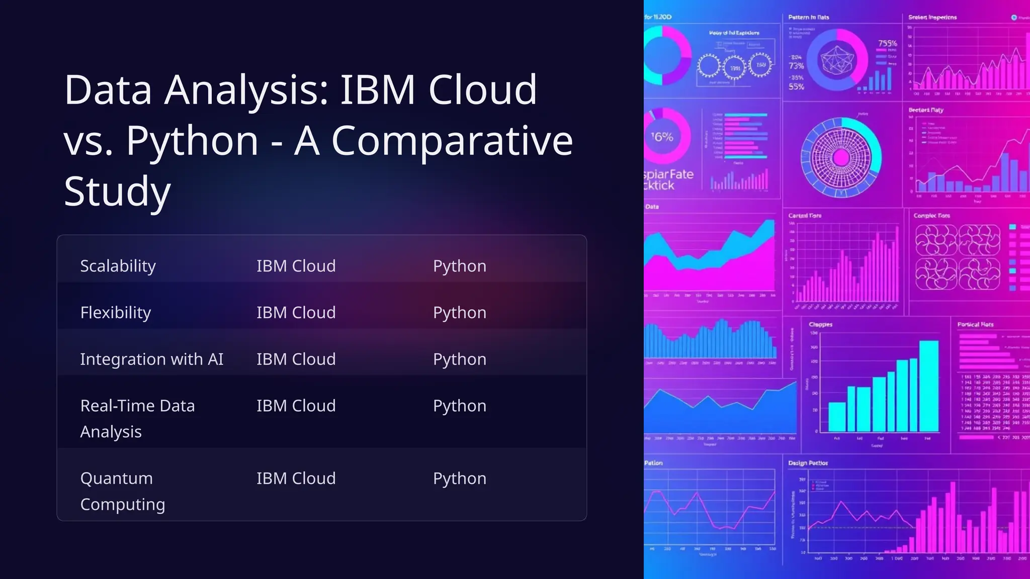 Data Analysis: IBM Cloud
vs. Python - A Comparative
Study
Scalability IBM Cloud Python
Flexibility IBM Cloud Python
Integration with AI IBM Cloud Python
Real-Time Data
Analysis
IBM Cloud Python
Quantum
Computing
IBM Cloud Python
 