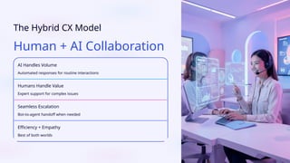 The Future of Global CX: AI + Human Expertise | PPTX