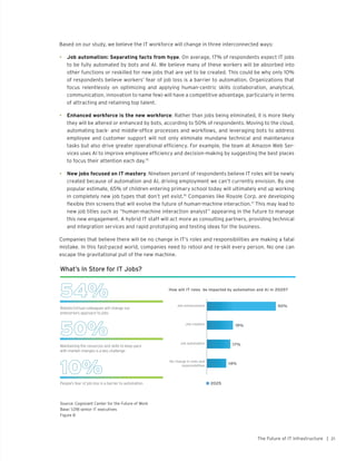 21The Future of IT Infrastructure |
Based on our study, we believe the IT workforce will change in three interconnected ways:
•	 Job automation: Separating facts from hype. On average, 17% of respondents expect IT jobs
to be fully automated by bots and AI. We believe many of these workers will be absorbed into
other functions or reskilled for new jobs that are yet to be created. This could be why only 10%
of respondents believe workers’ fear of job loss is a barrier to automation. Organizations that
focus relentlessly on optimizing and applying human-centric skills (collaboration, analytical,
communication, innovation to name few) will have a competitive advantage, particularly in terms
of attracting and retaining top talent.
•	 Enhanced workforce is the new workforce: Rather than jobs being eliminated, it is more likely
they will be altered or enhanced by bots, according to 50% of respondents. Moving to the cloud,
automating back- and middle-office processes and workflows, and leveraging bots to address
employee and customer support will not only eliminate mundane technical and maintenance
tasks but also drive greater operational efficiency. For example, the team at Amazon Web Ser-
vices uses AI to improve employee efficiency and decision-making by suggesting the best places
to focus their attention each day.15
•	 New jobs focused on IT mastery. Nineteen percent of respondents believe IT roles will be newly
created because of automation and AI, driving employment we can’t currently envision. By one
popular estimate, 65% of children entering primary school today will ultimately end up working
in completely new job types that don’t yet exist.16
Companies like Royole Corp. are developing
flexible thin screens that will evolve the future of human-machine interaction.17
This may lead to
new job titles such as “human-machine interaction analyst” appearing in the future to manage
this new engagement. A hybrid IT staff will act more as consulting partners, providing technical
and integration services and rapid prototyping and testing ideas for the business.
Companies that believe there will be no change in IT’s roles and responsibilities are making a fatal
mistake. In this fast-paced world, companies need to retool and re-skill every person. No one can
escape the gravitational pull of the new machine.
What’s In Store for IT Jobs?
14%
17%
19%
50%
No change in roles and
responsibilities
Job automation
Job creation
Job enhancement
2025
Robotic/virtual colleagues will change our
enterprise’s approach to jobs
Maintaining the resources and skills to keep pace
with market changes is a key challenge
People’s fear of job loss is a barrier to automation
How will IT roles be impacted by automation and AI in 2025?
Source: Cognizant Center for the Future of Work
Base: 1,018 senior IT executives
Figure 8
 