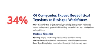 The-Future-of-Jobs-Report-2025-Navigating-the-Workforce-Revolution-to ...