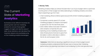 Marketing analytics helps you extract the best return out of your budget. Here’s a quick look
at what portion of their budget are CMOs dedicating to marketing analytics and where
they’re expecting to go from here:
1. Money Talks
The Current 

State of Marketing 

Analytics
01
Businesses across different industries are
splashing their cash into marketing
analytics to uncover those golden
nuggets of insight and ride the wave of
data-driven decisions. Let’s talk about five
important reasons why businesses jump
on the marketing analytics bandwagon.
04
Takeaway: CMOs that are devoting a significant amount of their budget toward
marketing analytics understand that the best way to improve their marketing
performance is by learning more about it and analyzing it to the most granular level.
Takeaway: CMOs that are devoting a significant amount of their budget toward
marketing analytics understand that the best way to improve their marketing
performance is by learning more about it and analyzing it to the most granular level.
Takeaway: CMOs that are devoting a significant amount of their budget toward
marketing analytics understand that the best way to improve their marketing
performance is by learning more about it and analyzing it to the most granular level.
6.5%
6.7%
1
1
.1
%
Spend by CMOs Spend by Companies
Expected Spend by Companies
Chief marketing officers (CMOs) spend around 6.5% of their marketing budgets on
analytics.
Companies currently spend 6.7% of their
marketing budgets on analytics and expect
to spend 11.1% over the next three years
Over a billion dollars have been invested in
data analytics companies this year
Spending across marketing analytics and
data infrastructure is forecast to grow from
$22 billion in 2022 to $32 billion in 2026 in
the US, UK, and European Union.
 