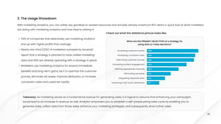 With marketing analytics, you can safely say goodbye to wasted resources and actually witness maximum ROI. Here’s a quick look at what marketers
are doing with marketing analytics and how they’re utilizing it:
54% of companies that extensively use marketing analytics
end up with higher profits than average
Nearly one-third (32%) of marketers surveyed by Ascend2
report that a strategy is planned to have unified marketing
data and 45% are already operating with a strategy in place
Marketers use marketing analytics for several immediate
benefits and long-term gains, be it to optimize the customer
journey, eliminate ad waste, improve attribution, or increase
conversion rates and customer loyalty.
3. The Usage Showdown
06
Check out what the statistical picture looks like:
What are the PRIMARY OBJECTIVES of a strategy for 

using data to make decisions?
Increasing customer loyalty 46%
Increasing conversion rates 43%
Optimizing customer journey 42%
Increasing content engagement 35%
Defining appropriate channels 28%
Eliminating ad waste 21%
Integrating disparate data 16%
Improving multi-touch attribution 11%
Takeaway: As marketing serves as a fundamental avenue for generating sales, it is logical to assume that enhancing your campaigns
would lead to an increase in revenue as well. Analytics empowers you to establish a self-perpetuating sales cycle by enabling you to
generate sales, collect data from those sales, enhance your marketing strategies, and subsequently drive further sales.
Takeaway: As marketing serves as a fundamental avenue for generating sales, it is logical to assume that enhancing your campaigns
would lead to an increase in revenue as well. Analytics empowers you to establish a self-perpetuating sales cycle by enabling you to
generate sales, collect data from those sales, enhance your marketing strategies, and subsequently drive further sales.
Takeaway: As marketing serves as a fundamental avenue for generating sales, it is logical to assume that enhancing your campaigns
would lead to an increase in revenue as well. Analytics empowers you to establish a self-perpetuating sales cycle by enabling you to
generate sales, collect data from those sales, enhance your marketing strategies, and subsequently drive further sales.
 