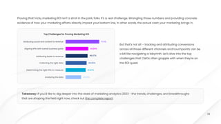 09
Proving that tricky marketing ROI isn't a stroll in the park, folks. It's a real challenge. Wrangling those numbers and providing concrete
evidence of how your marketing efforts directly impact your bottom line, in other words, the actual cash your marketing brings in.
But that's not all – tracking and attributing conversions
across all those different channels and touchpoints can be
a bit like navigating a labyrinth. Let's dive into the top
challenges that CMOs often grapple with when they're on
the ROI quest.

Takeaway: If you'd like to dig deeper into the state of marketing analytics 2023 - the trends, challenges, and breakthroughs
that are shaping the field right now, check out the complete report.
Takeaway: If you'd like to dig deeper into the state of marketing analytics 2023 - the trends, challenges, and breakthroughs
that are shaping the field right now, check out the complete report.
Takeaway: If you'd like to dig deeper into the state of marketing analytics 2023 - the trends, challenges, and breakthroughs
that are shaping the field right now, check out the complete report.
Top Challenges for Proving Marketing ROI
Attributing social and content to revenue
Aligning KPIs with overall business goals
Attributing leads to revenue
Collecting the right data
Determining the right KPIs to measure
Analyzing the data
71.11%
48.89%
46.67%
45.00%
41.67%
33.33%
 