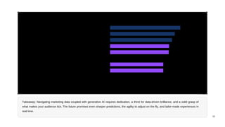11
Commercial leaders are cautiously optimistic about gen Al use cases, anticipating moderate to significant impact.
Estimated impact of use cases, % respondents answering "significant" or "very significant"
Lead identification(real time, based on customer trends)
Marketing optimization(A/B testing, SEO strategies)
Personalized outreach (chatbots, virtual assistants)
Dynamic content (websites, marketing collateral)
Up/cross-selling recs(via usage patterns, support tickets)
Success analytics (continuous chum modeling)
Marketing analylics (dynamic audience targeting)
Dynamic customer-journey mapping (identifying critical touchpoints)
Automated marketing workflows (nurturing campaigns)35
Sales analytics (predictive pricing, negotiation)30
Sales coaching (hyper-personalized training)25
45
45
45
55
53
50
50
60
Takeaway: Navigating marketing data coupled with generative AI requires dedication, a thirst for data-driven brilliance, and a solid grasp of
what makes your audience tick. The future promises even sharper predictions, the agility to adjust on the fly, and tailor-made experiences in
real time.
 