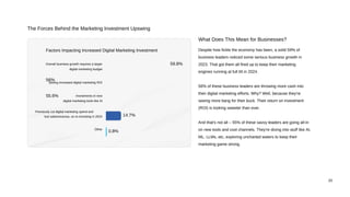 The Forces Behind the Marketing Investment Upswing
What Does This Mean for Businesses?
20
Despite how fickle the economy has been, a solid 59% of
business leaders noticed some serious business growth in
2023. That got them all fired up to keep their marketing
engines running at full tilt in 2024.
56% of these business leaders are throwing more cash into
their digital marketing efforts. Why? Well, because they're
seeing more bang for their buck. Their return on investment
(ROI) is looking sweeter than ever.
And that's not all – 55% of these savvy leaders are going all-in
on new tools and cool channels. They're diving into stuff like AI,
ML, LLMs, etc, exploring uncharted waters to keep their
marketing game strong.
0.8%
14.7%
Factors Impacting Increased Digital Marketing Investment
59.8%
56%
55.6%
Overall business growth requires a larger
digital marketing budget
Seeing increased digital marketing ROI
Investments in new
digital marketing tools like Al
Previously cut digital marketing spend and
lost sales/revenue, so re-investing in 2024
Other
 