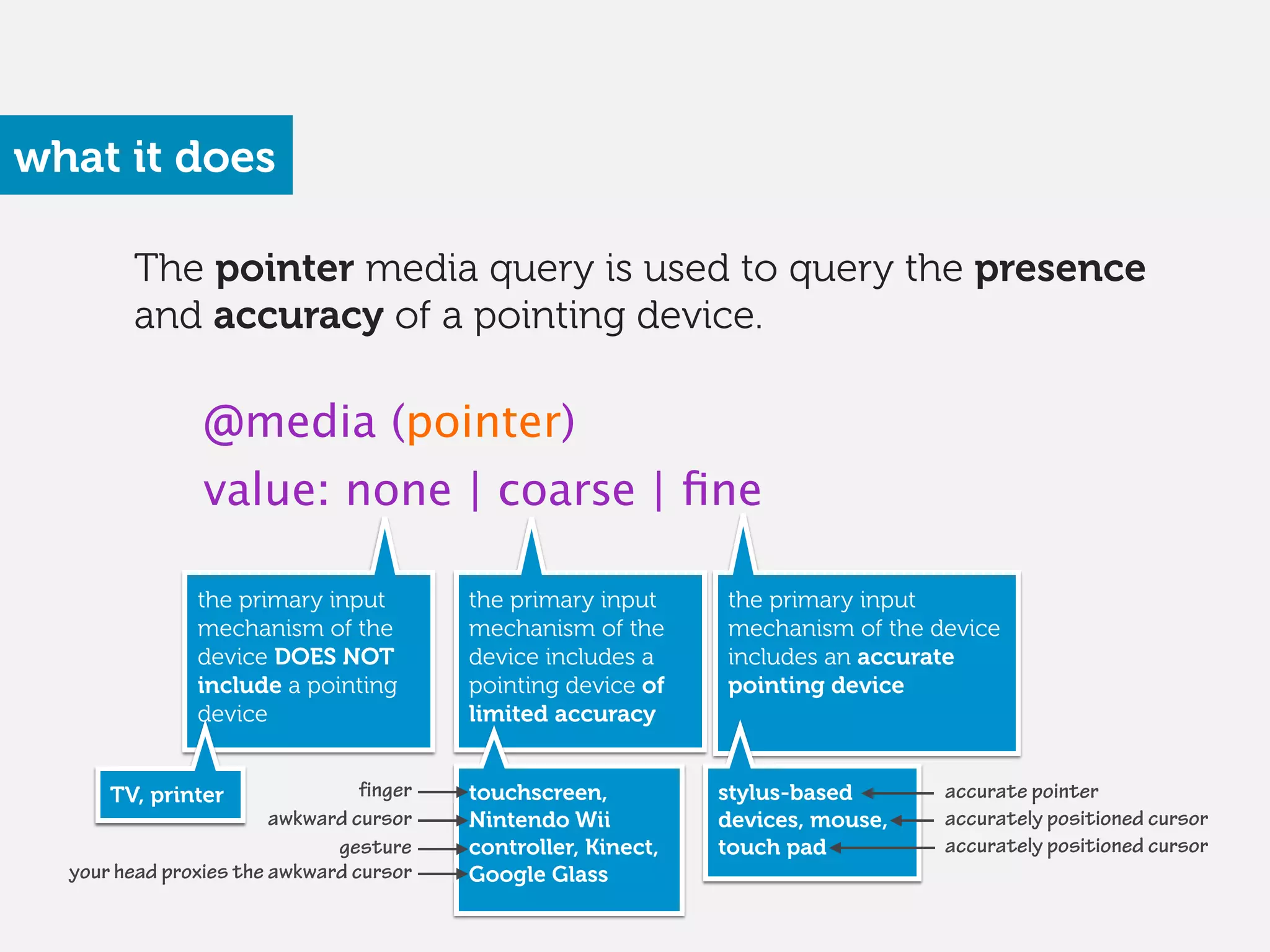 the primary input
mechanism of the device
includes an accurate
pointing device
the primary input
mechanism of the
device DOES NOT
include a pointing
device 
the primary input
mechanism of the
device includes a
pointing device of
limited accuracy 
what it does
@media (pointer)
value: none | coarse | ﬁne
touchscreen,
Nintendo Wii
controller, Kinect,
Google Glass 
stylus-based
devices, mouse,
touch pad
accurately positioned cursor
accurate pointer
awkward cursor
gesture
finger
your head proxies the awkward cursor
accurately positioned cursor
TV, printer
The pointer media query is used to query the presence
and accuracy of a pointing device.
 