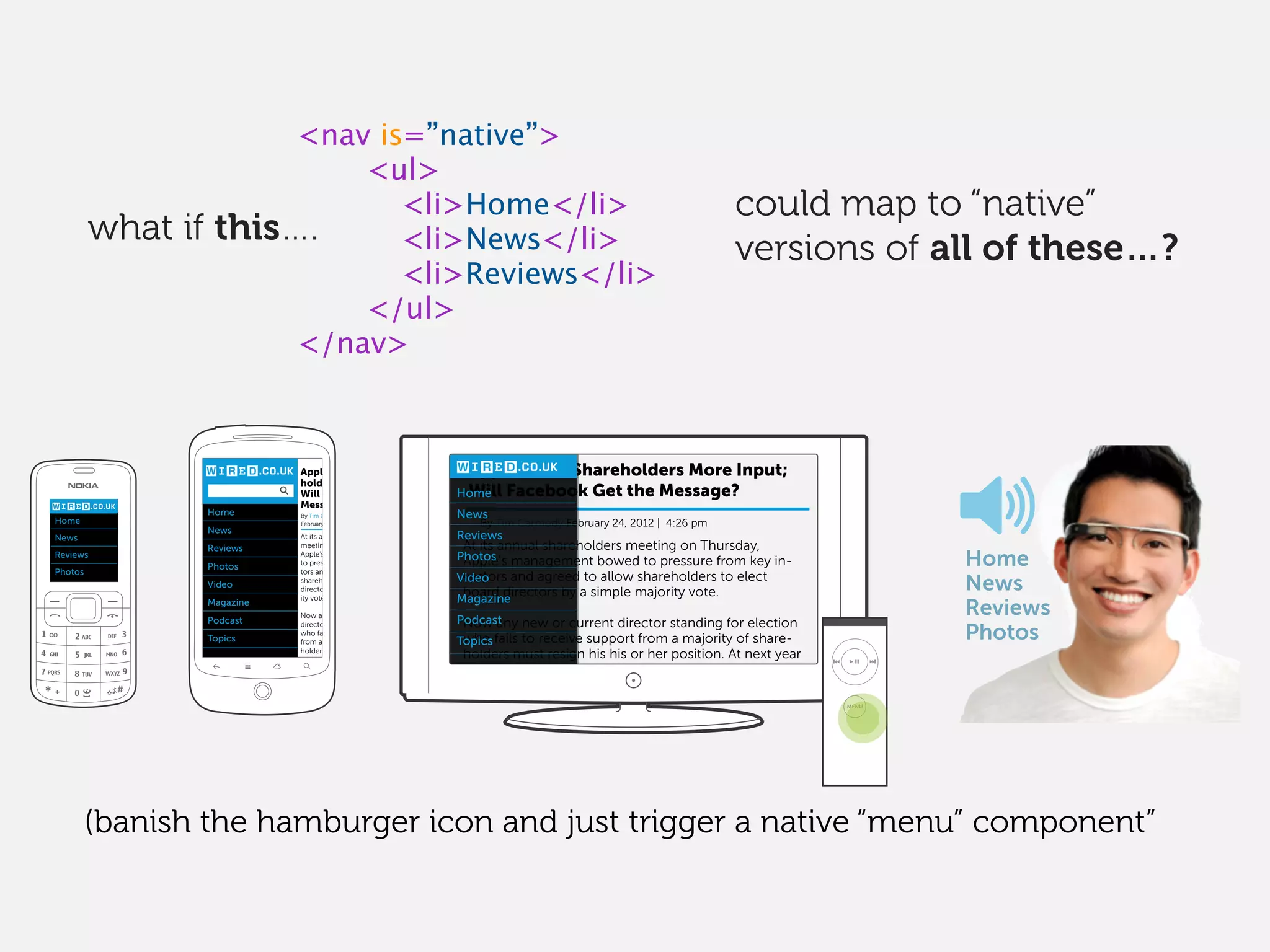 could map to “native”
versions of all of these…?
Home
News
Reviews
Photos
Video
Magazine
Podcast
Topics
Apple Gives Share-
holders More Input;
Will Facebook Get the
Message?
At its annual shareholders
meeting on Thursday,
Apple’s management bowed
to pressure from key inves-
tors and agreed to allow
shareholders to elect board
directors by a simple major-
ity vote.
Now any new or current
director standing for election
who fails to receive support
from a majority of share-
holders must resign his
By Tim Carmody
February 24, 2012 | 4:26 pm
At its annual shareholders meeting on Thursday,
Apple’s management bowed to pressure from key in-
vestors and agreed to allow shareholders to elect
board directors by a simple majority vote.
Now any new or current director standing for election
who fails to receive support from a majority of share-
holders must resign his his or her position. At next year
By Tim Carmody February 24, 2012 | 4:26 pm
Apple Gives Shareholders More Input;
Will Facebook Get the Message?Home
News
Reviews
Photos
Video
Magazine
Podcast
Topics
Home
News
Reviews
Photos
Video
Magazine
Podcast
Topics
MENU
Home
News
Reviews
Photos
Home
News
Reviews
Photos
<nav is=”native”>
<ul>
<li>Home</li>
<li>News</li>
<li>Reviews</li>
</ul>
</nav>
what if this….
(banish the hamburger icon and just trigger a native “menu” component”
 