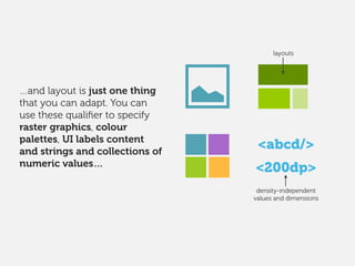 …and layout is just one thing
that you can adapt. You can
use these qualiﬁer to specify
raster graphics, colour
palettes, UI labels content
and strings and collections of
numeric values…
<abcd/>
<200dp>
layouts
density-independent
values and dimensions
 