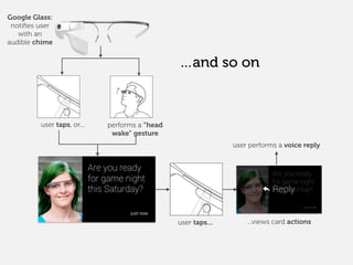 Google Glass:
notiﬁes user
with an
audible chime
user taps, or... performs a “head
wake” gesture
user taps... ...views card actions
user performs a voice reply
…and so on
 