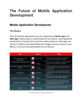 The Future of Mobile Application
Development
Mobile Application Development
The Basics
The basic Mobile applications can be categorized as Native apps and
Web apps. Native apps are downloaded to our devices, and engineered
specifically for Android, iOS and other mobile platforms. Web apps are
written in HTML5 and related Web technologies and are housed on the
Web to run across all mobile platforms and devices.
Comparison of Developer experiences.
 