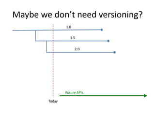 Maybe we don’t need versioning?1.01.52.0Future APIsToday