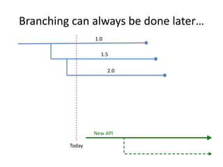 Branching can always be done later…1.01.52.0New APIToday