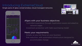 Introducing ExtremeCloud
Single pane of glass wired/wireless cloud-managed networks
1:15 PMAT&T 95%
Utilization
8 kB/s
6 kB/s
4 kB/s
2 kB/s
10
8
6
4
2
0
0 bytes/s
Mar 08 Mar 16 Mar 24 Apr 01
Mar 08 Mar 16 Mar 24 Apr 01
Unique Client Count
Client Count By Site
Meets your requirements
Simple, so you can focus on your business
Risk reduction, with automated infrastructure designed
to accommodate change
Aligns with your business objectives
Controlled experience through Application-aware and adaptive
network edges
Scales with your business – from small distributed locations
to larger campuses
 