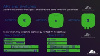 APs and Switches
AP3935iAP3805i AP3965i
Select X440-G2 Select X620
Cloud or on-premise managed: same hardware, same ﬁrmware, you choose
Feature rich, PoE switching technology for fast Wi-Fi backhaul
 
