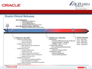 Oracle Rdc Box The Future of OC, RDC, and TMS | PDF
