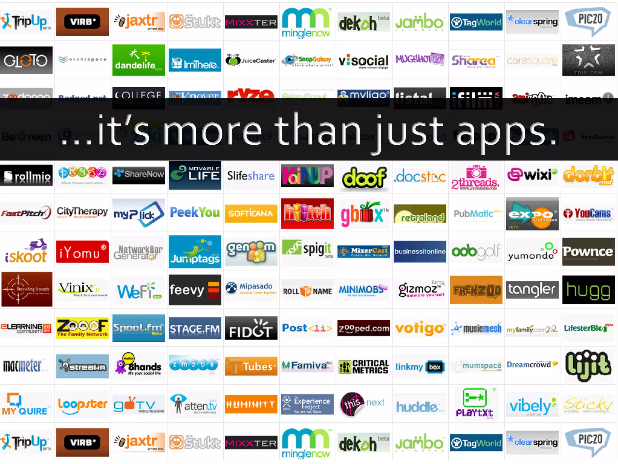 The Future of Recruiting is in the Cloud (ERE Fall 2008)