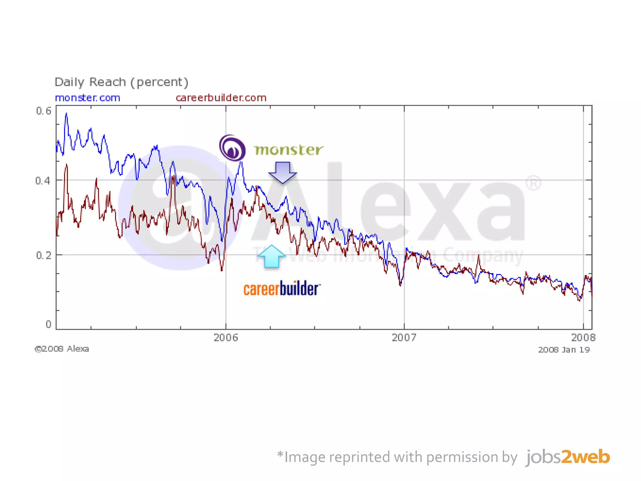 The Future of Recruiting is in the Cloud (ERE Fall 2008)