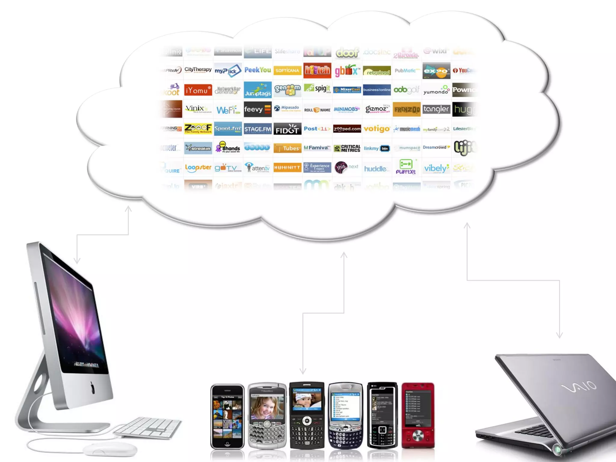 The Future of Recruiting is in the Cloud (ERE Fall 2008)