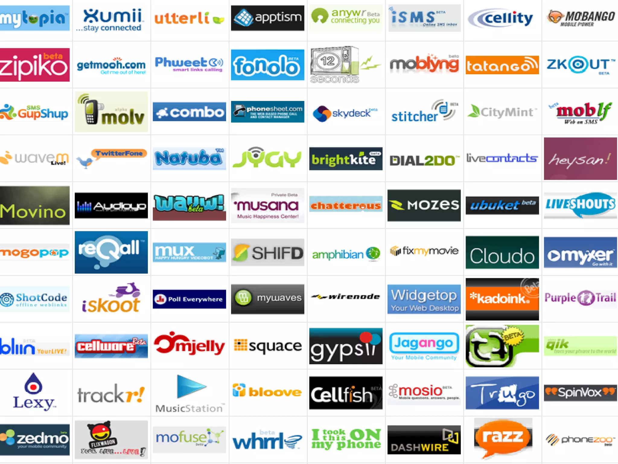 The Future of Recruiting is in the Cloud (ERE Fall 2008)