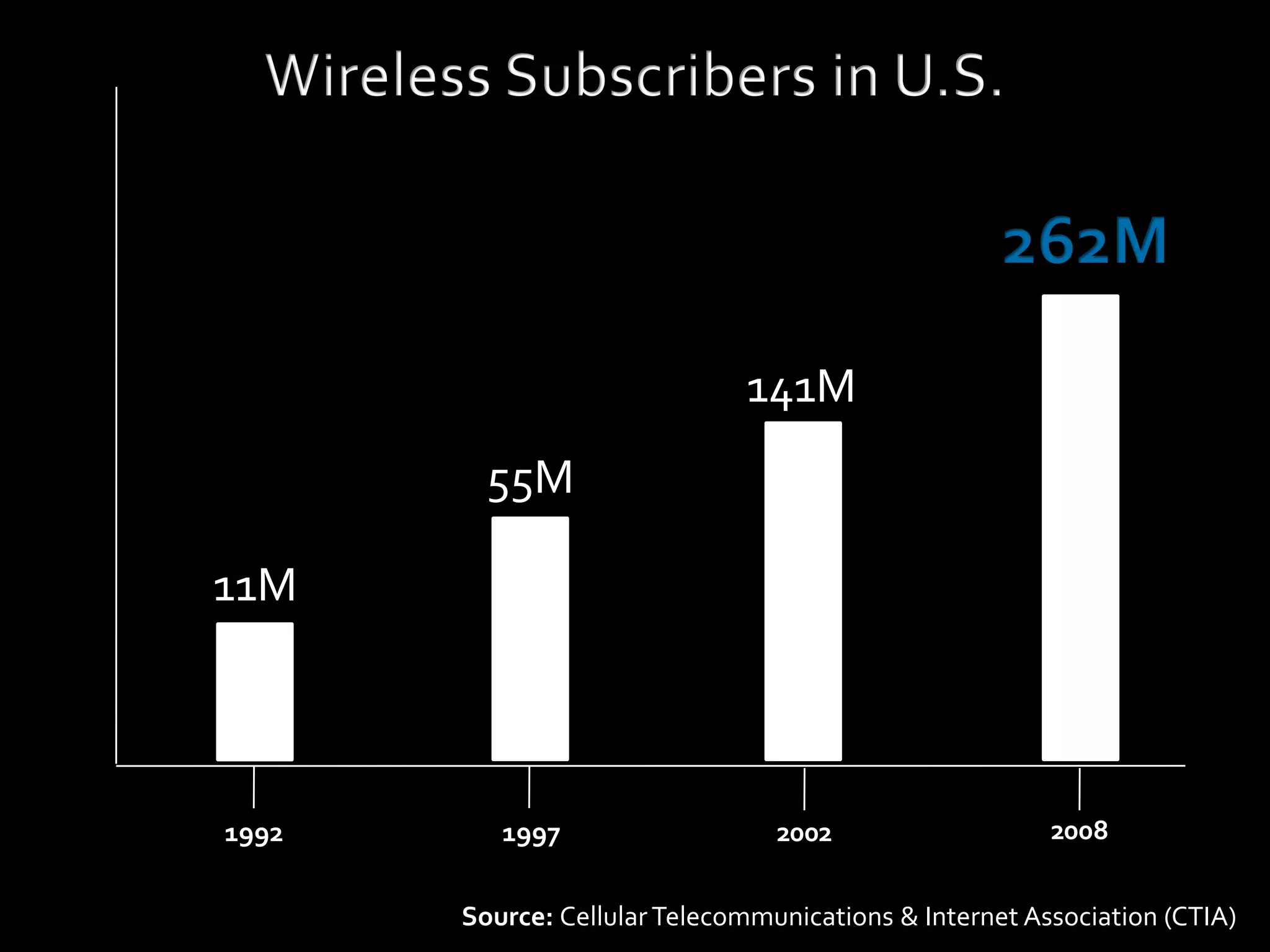 The Future of Recruiting is in the Cloud (ERE Fall 2008)
