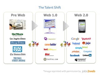 The Future of Recruiting is in the Cloud (ERE Fall 2008)