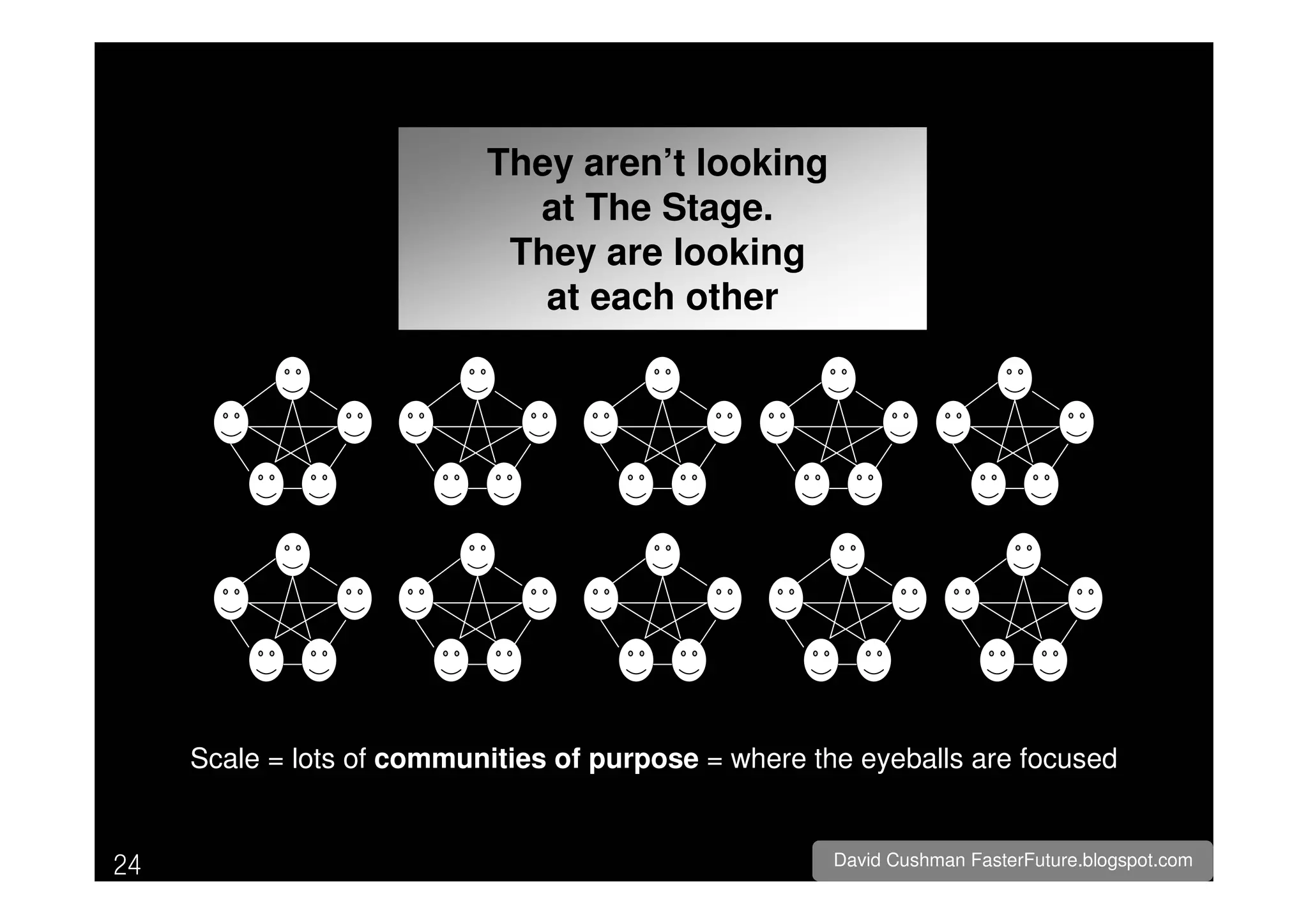 The Future Of [Social] Media