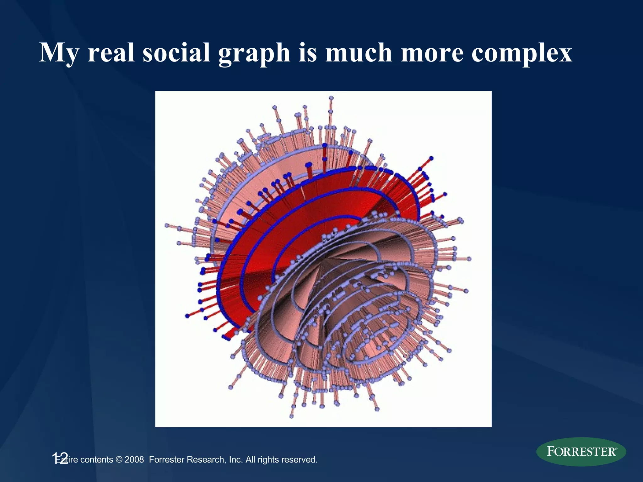 My real social graph is much more complex 