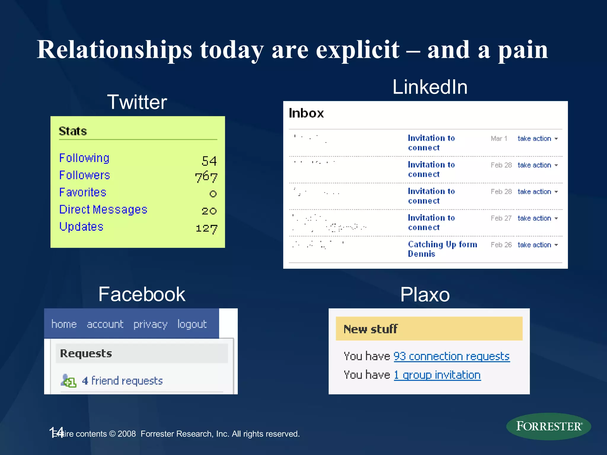 Relationships today are explicit – and a pain Twitter Facebook LinkedIn Plaxo 